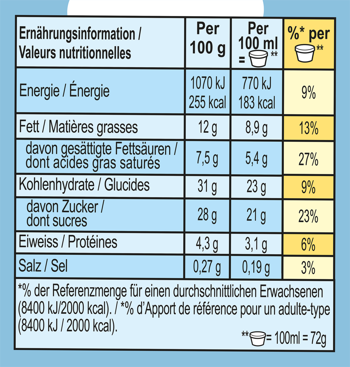 Informations nutritionnelles