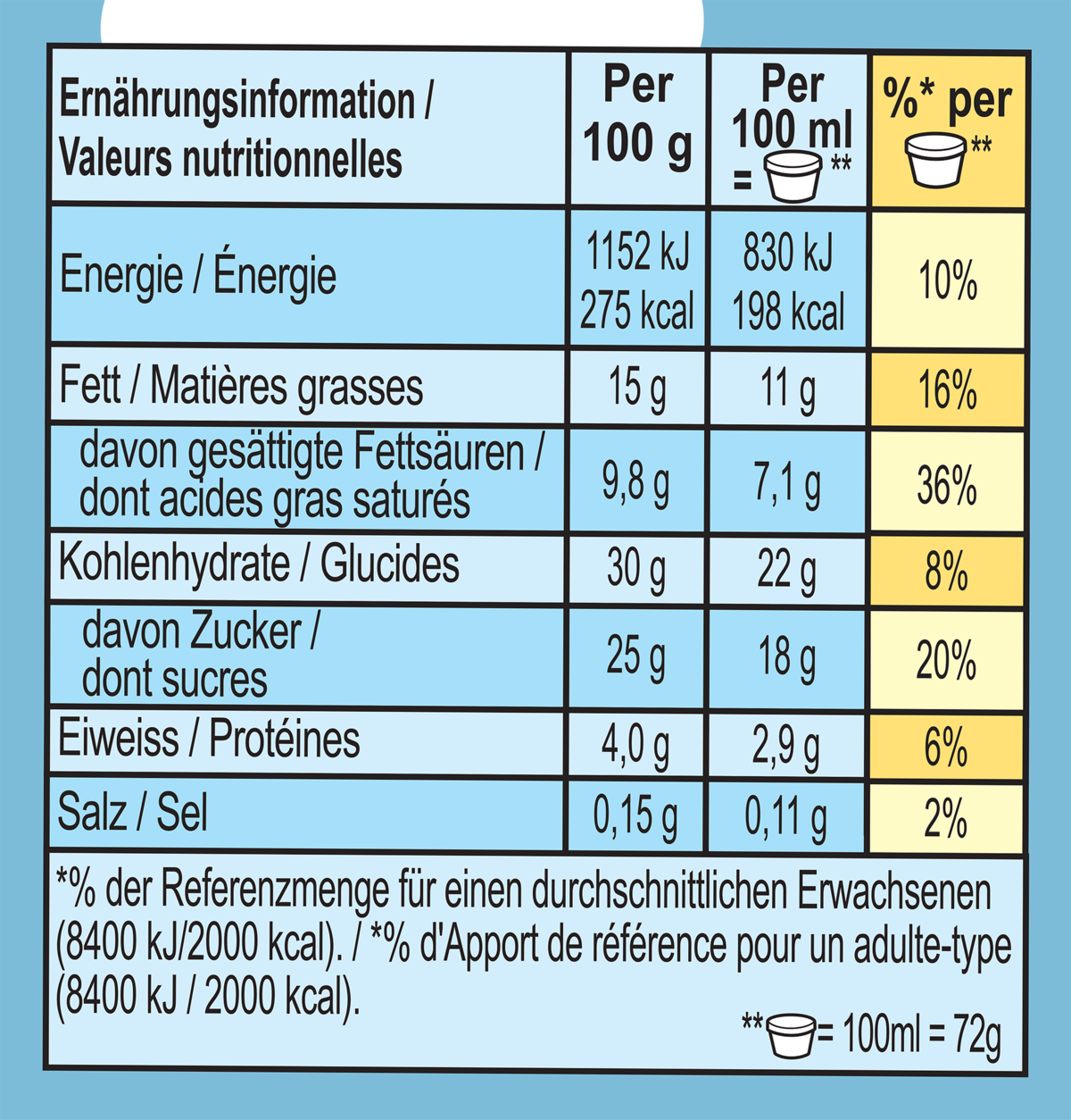 Informations nutritionnelles