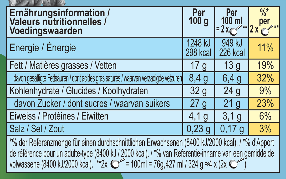 Nährwertangaben