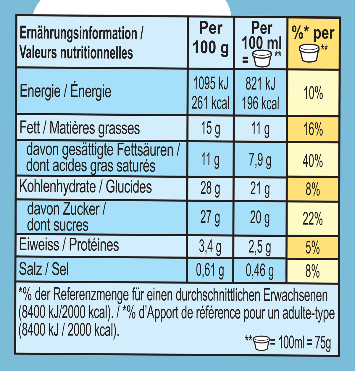 Informations nutritionnelles
