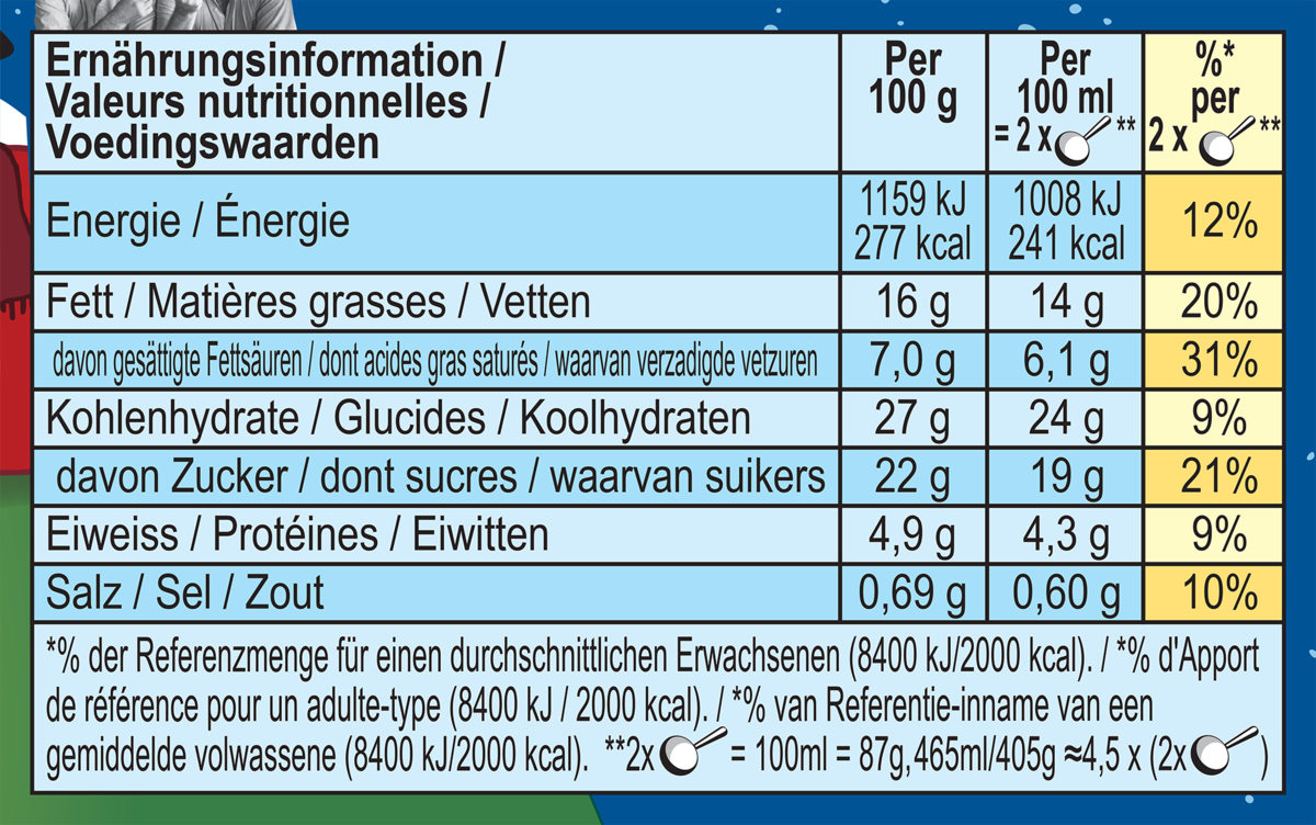 Informations nutritionnelles