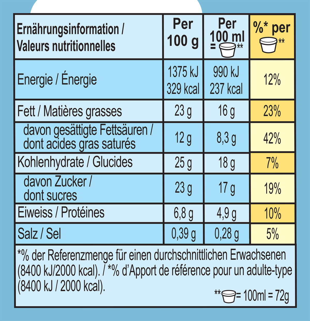 Informations nutritionnelles