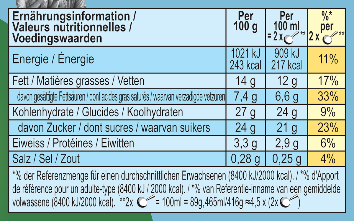 Informations nutritionnelles