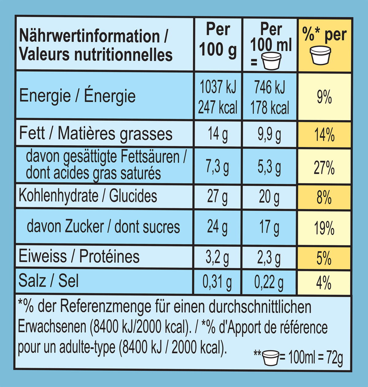 Informations nutritionnelles