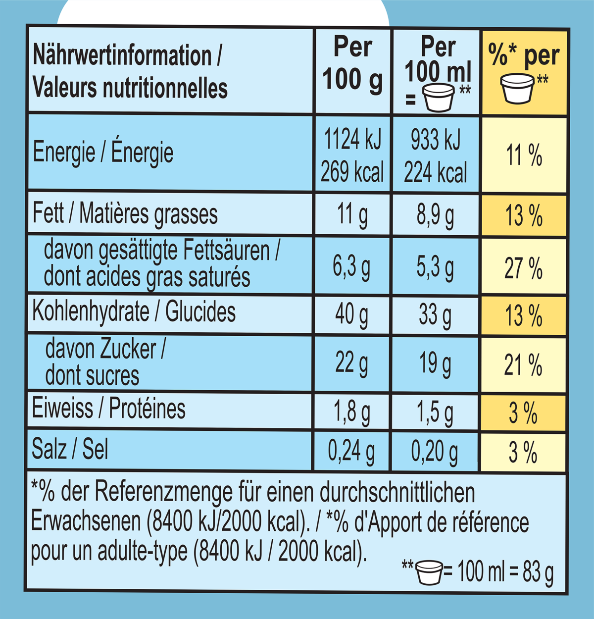 Informations nutritionnelles